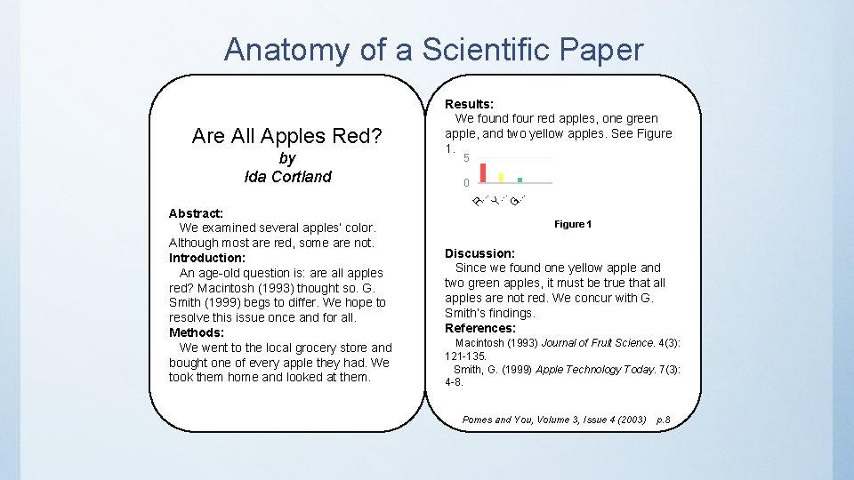 Anatomy of a Scientific Paper 5 0 Y. Abstract: We examined several apples’ color. Anatomy of a Scientific Paper 5 0 Y. Abstract: We examined several apples’ color.