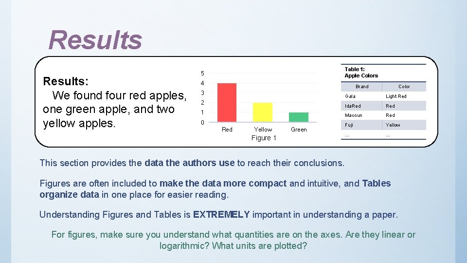 Results: We found four red apples, one green apple, and two yellow apples. Table Results: We found four red apples, one green apple, and two yellow apples. Table