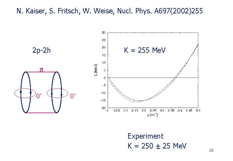 N. Kaiser, S. Fritsch, W. Weise, Nucl. Phys. A 697(2002)255 2 p-2 h K