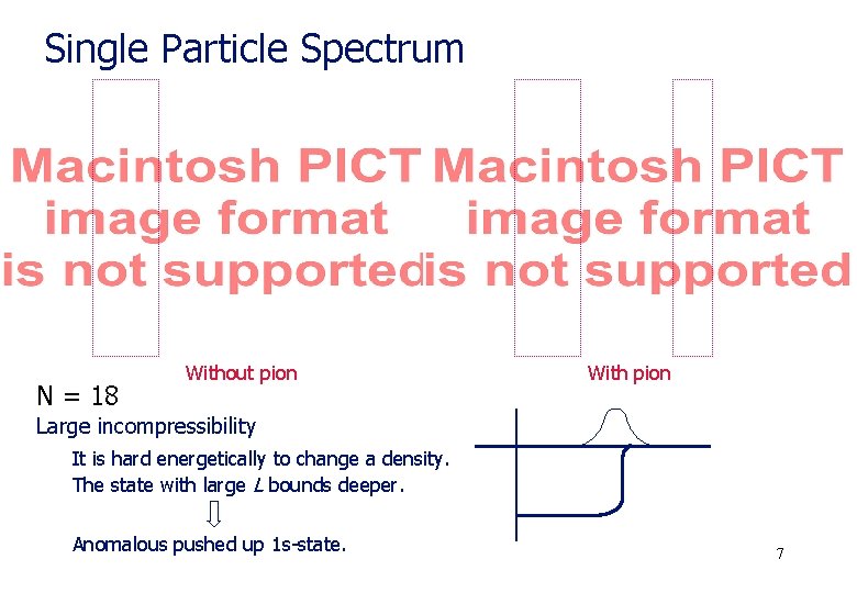 Single Particle Spectrum N = 18 Without pion With pion Large incompressibility It is