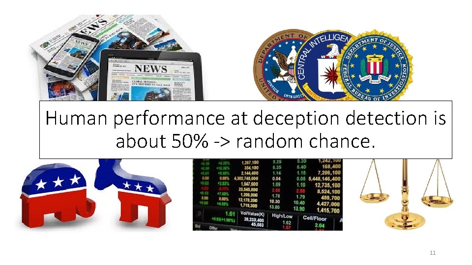 Human performance at deception detection is about 50% -> random chance. 11 