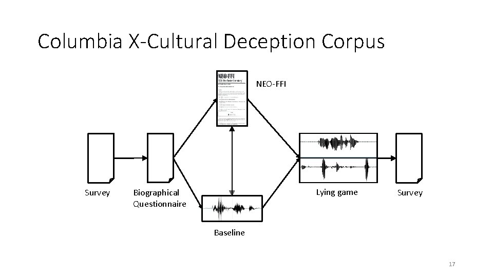 Columbia X-Cultural Deception Corpus NEO-FFI Survey Lying game Biographical Questionnaire Survey Baseline 17 