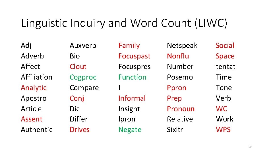 Linguistic Inquiry and Word Count (LIWC) Adj Adverb Affect Affiliation Analytic Apostro Article Assent