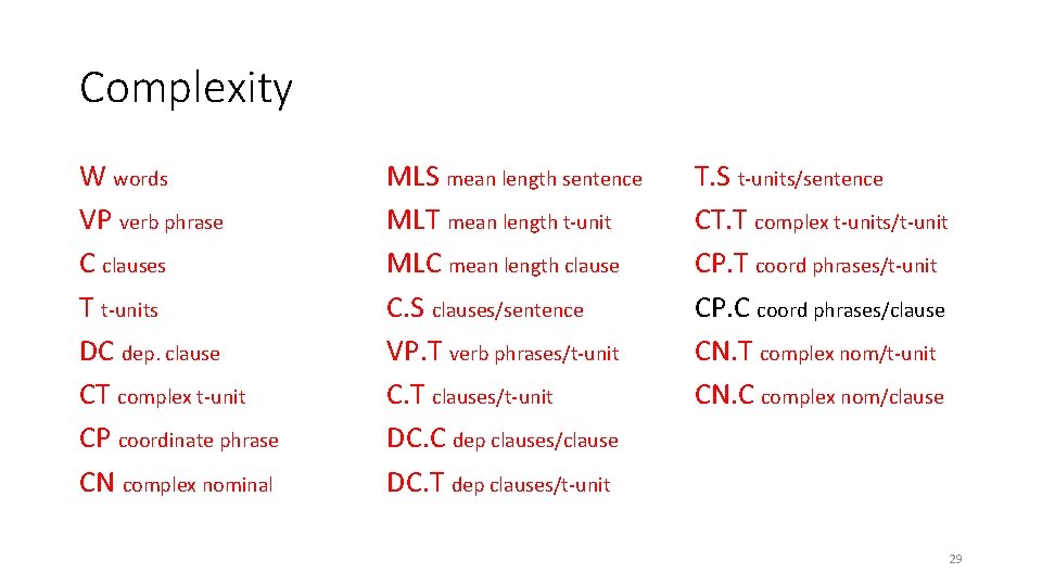 Complexity W words VP verb phrase C clauses T t-units DC dep. clause CT