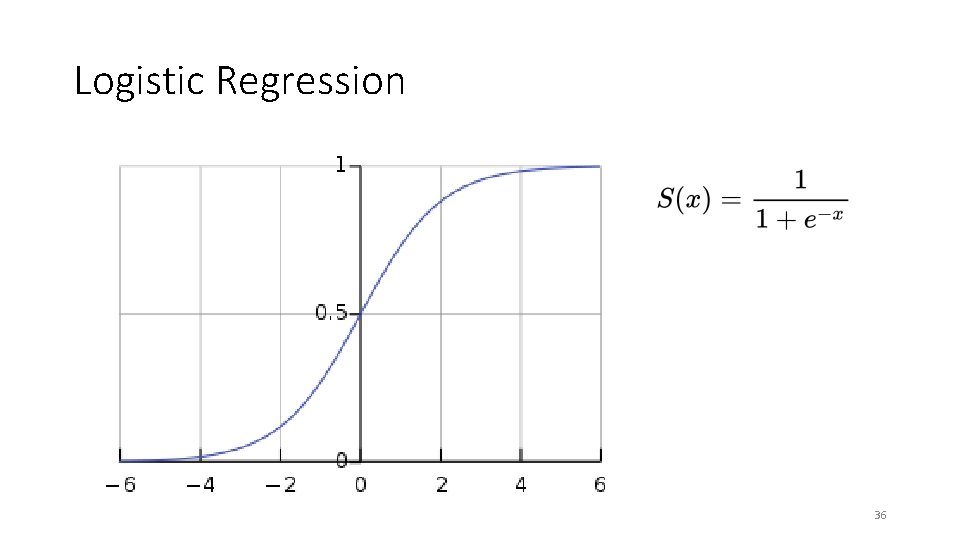 Logistic Regression 36 