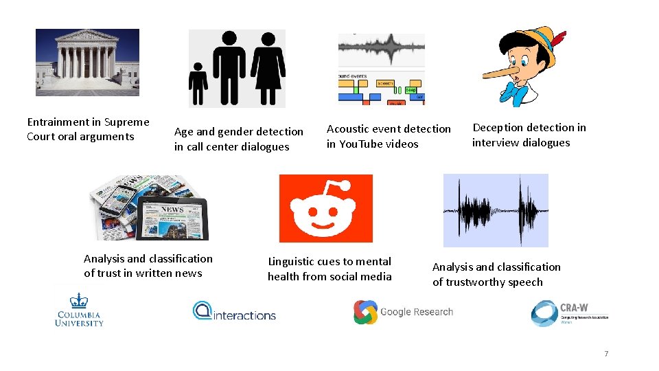 Entrainment in Supreme Court oral arguments Age and gender detection in call center dialogues