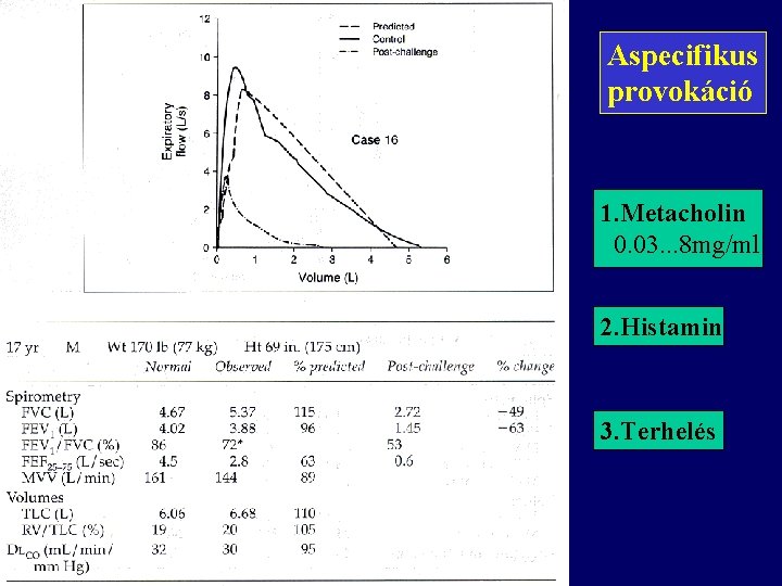 Aspecifikus provokáció 1. Metacholin 0. 03. . . 8 mg/ml 2. Histamin 3. Terhelés