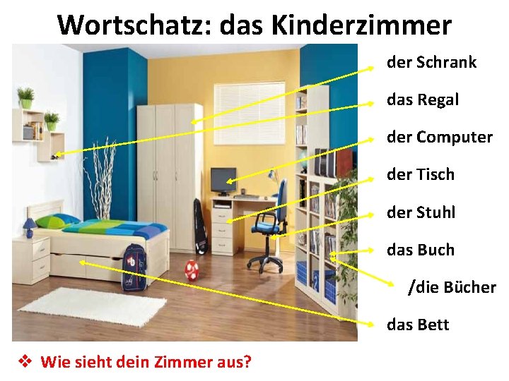 Wortschatz: das Kinderzimmer der Schrank das Regal der Computer der Tisch der Stuhl das