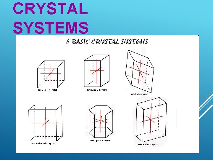 CRYSTAL SYSTEMS 