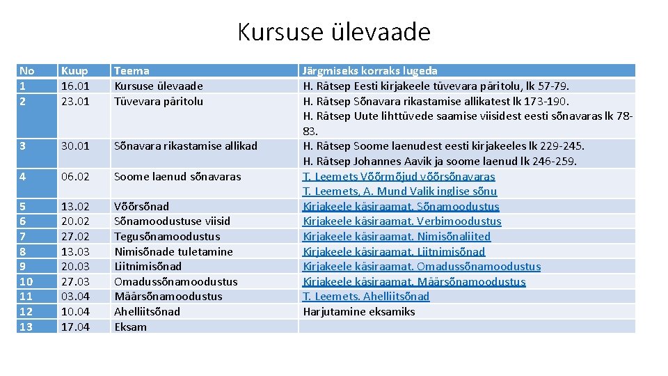 Kursuse ülevaade No 1 2 Kuup 16. 01 23. 01 Teema Kursuse ülevaade Tüvevara