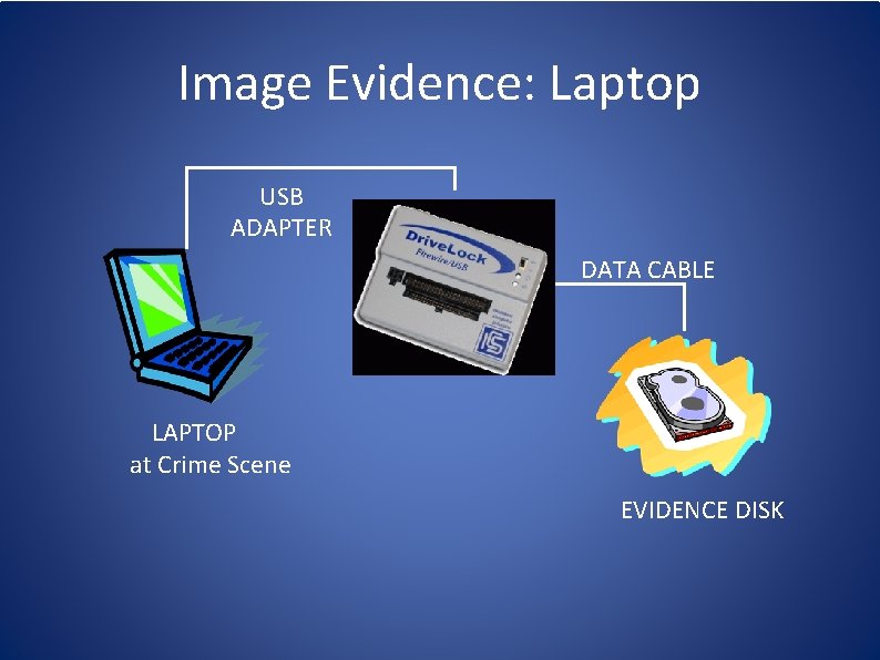 Image Evidence: Laptop USB ADAPTER DATA CABLE LAPTOP at Crime Scene EVIDENCE DISK 