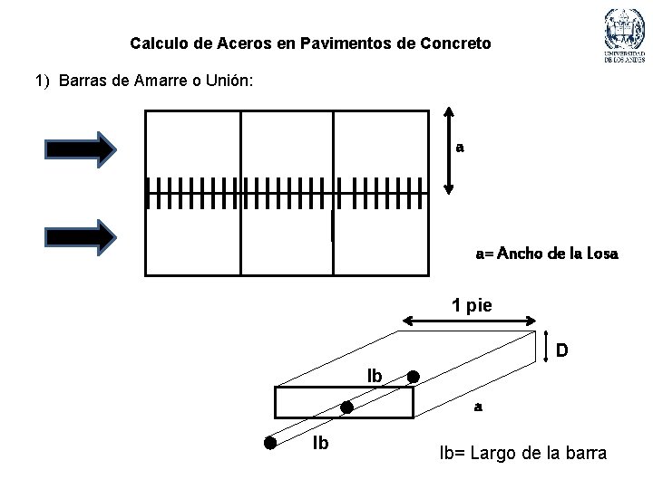 Calculo de Aceros en Pavimentos de Concreto 1) Barras de Amarre o Unión: a