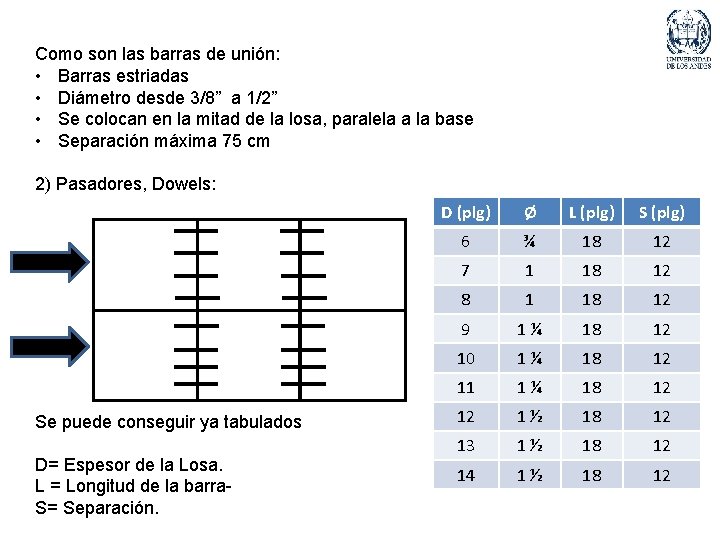 Como son las barras de unión: • Barras estriadas • Diámetro desde 3/8” a