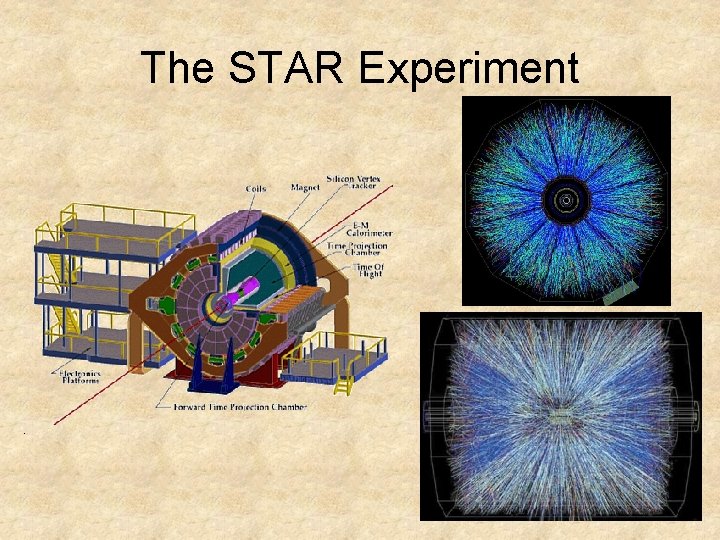 The STAR Experiment 