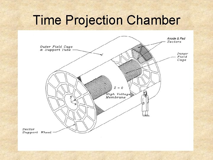 Time Projection Chamber 