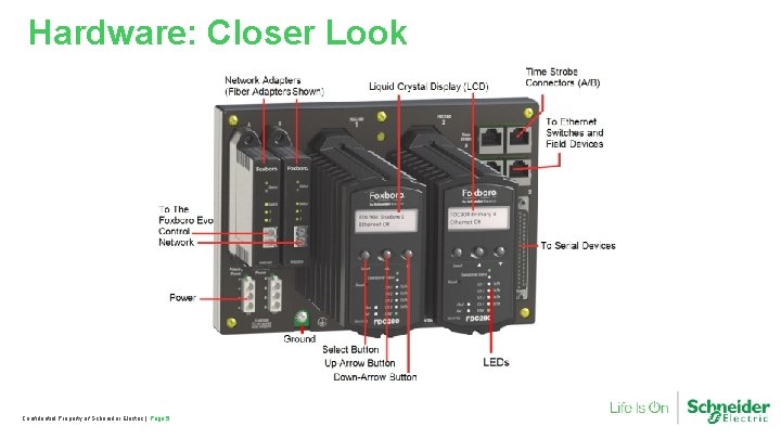 Hardware: Closer Look Confidential Property of Schneider Electric | Page 5 