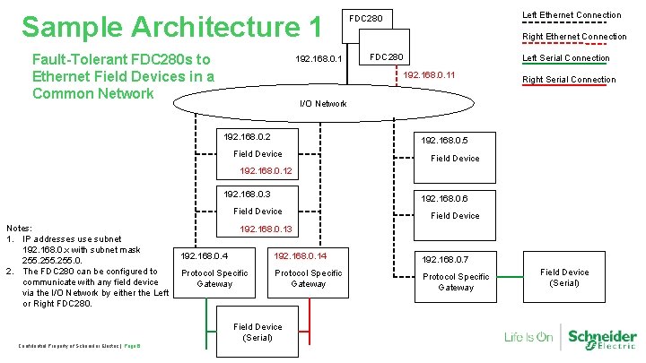 Sample Architecture 1 Fault-Tolerant FDC 280 s to Ethernet Field Devices in a Common
