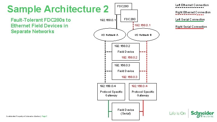 Sample Architecture 2 Fault-Tolerant FDC 280 s to Ethernet Field Devices in Separate Networks