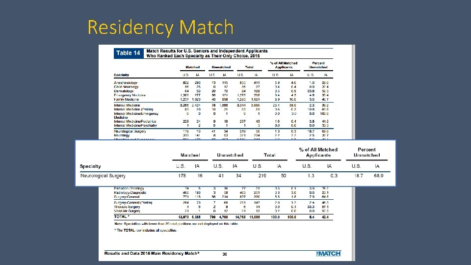 Residency Match 