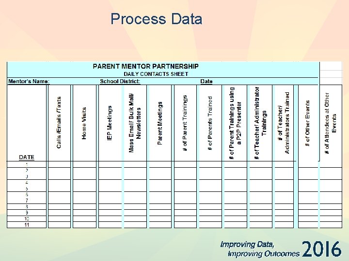 Process Data 