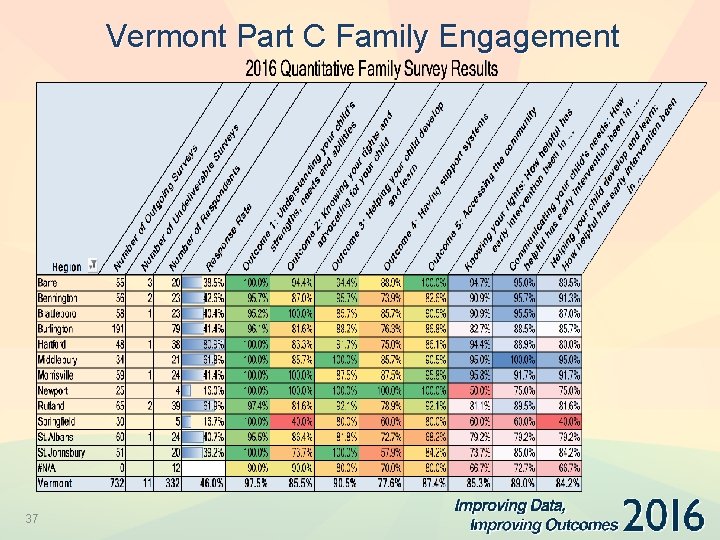 Vermont Part C Family Engagement 37 