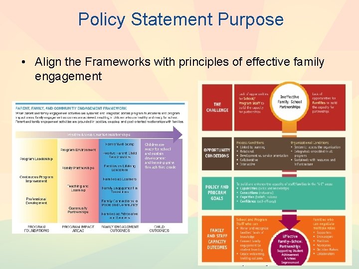 Policy Statement Purpose • Align the Frameworks with principles of effective family engagement 4