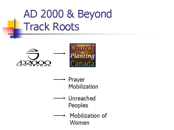 AD 2000 & Beyond Track Roots Prayer Mobilization Unreached Peoples Mobilization of Women 
