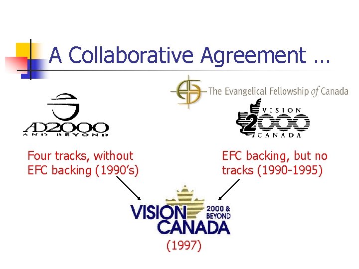 A Collaborative Agreement … Four tracks, without EFC backing (1990’s) EFC backing, but no
