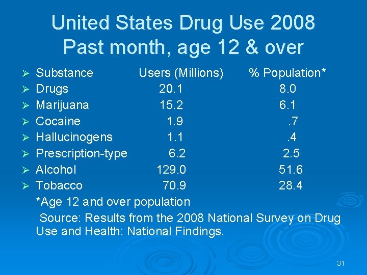 United States Drug Use 2008 Past month, age 12 & over Ø Ø Ø