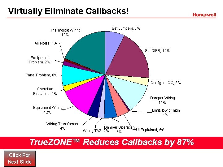 Virtually Eliminate Callbacks! Thermostat Wiring 19% Set Jumpers, 7% Air Noise, 1% Set DIPS, Virtually Eliminate Callbacks! Thermostat Wiring 19% Set Jumpers, 7% Air Noise, 1% Set DIPS,