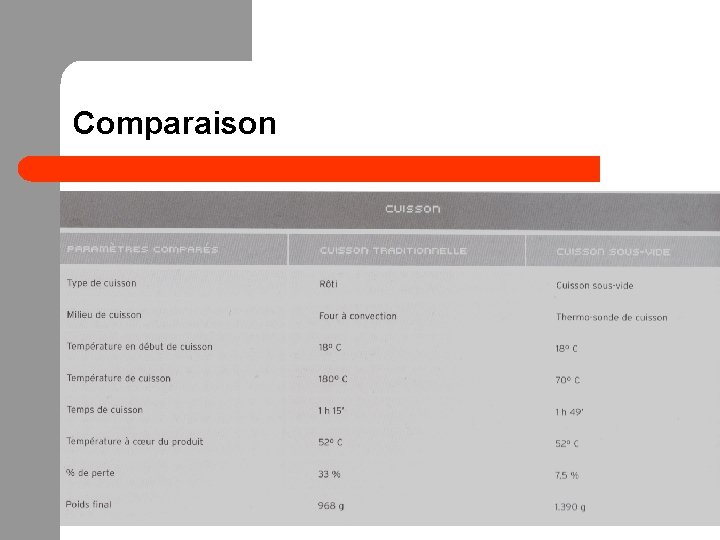 Comparaison 