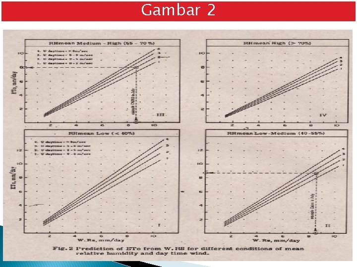 Gambar 2 