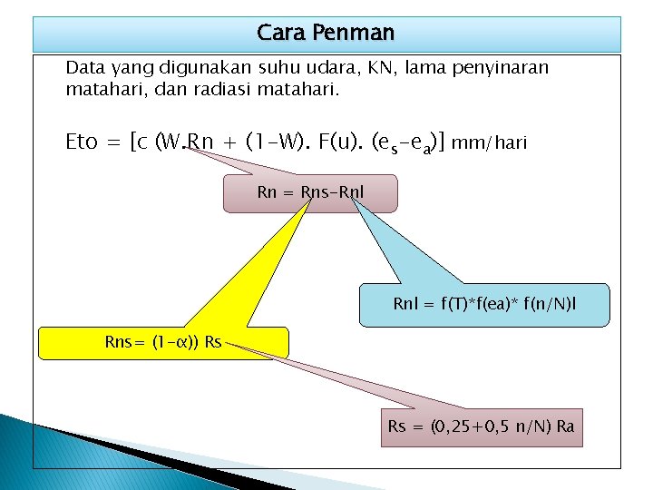 Cara Penman Data yang digunakan suhu udara, KN, lama penyinaran matahari, dan radiasi matahari.