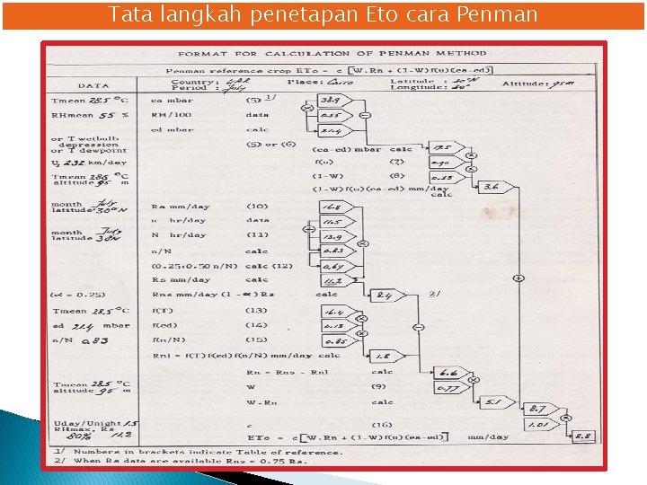 Tata langkah penetapan Eto cara Penman 