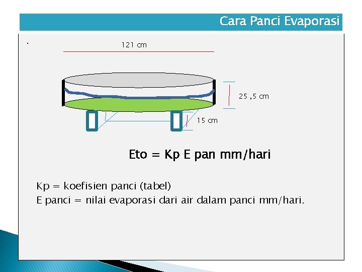 Cara Panci Evaporasi. 121 cm 25 , 5 cm 15 cm Eto = Kp