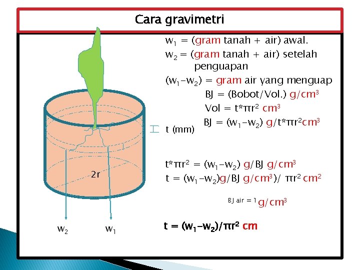 Cara gravimetri w 1 = (gram tanah + air) awal. w 2 = (gram