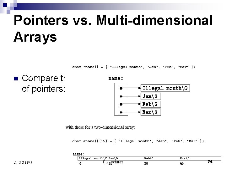 Pointers vs. Multi-dimensional Arrays n Compare the declaration and picture for an array of