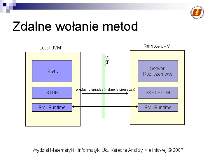 Zdalne wołanie metod Remote JVM Local JVM SIEĆ Klient STUB RMI Runtime wypłac_pieniadze(instancja pieniadza)