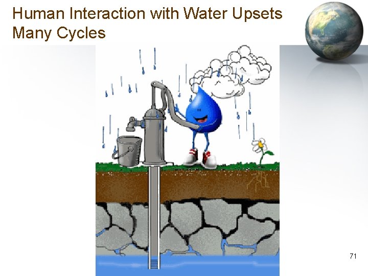 Human Interaction with Water Upsets Many Cycles 71 