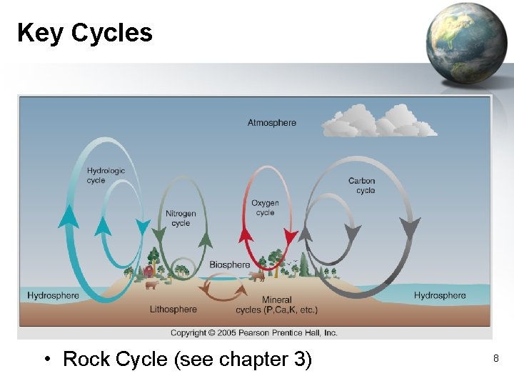 Key Cycles • Rock Cycle (see chapter 3) 8 