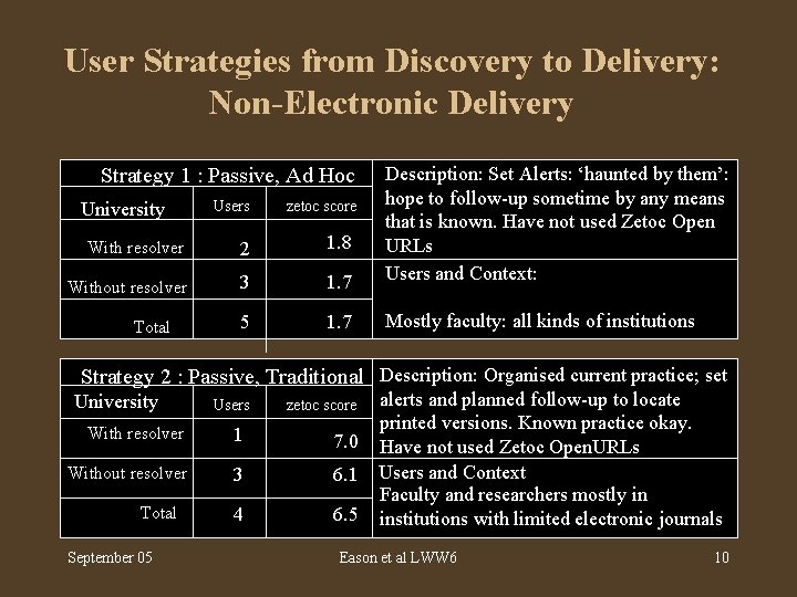 User Strategies from Discovery to Delivery: Non-Electronic Delivery Users zetoc score With resolver 2