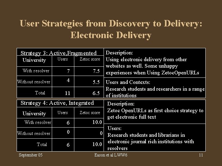 User Strategies from Discovery to Delivery: Electronic Delivery Strategy 3: Active, Fragmented University Users