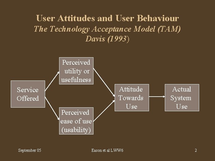 User Attitudes and User Behaviour The Technology Acceptance Model (TAM) Davis (1993) Perceived utility