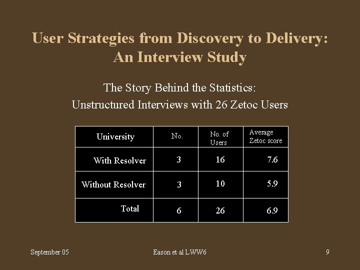 User Strategies from Discovery to Delivery: An Interview Study The Story Behind the Statistics: