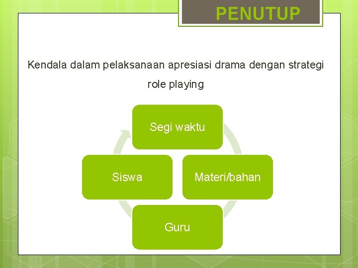 PENUTUP Kendalam pelaksanaan apresiasi drama dengan strategi role playing Segi waktu Siswa Materi/bahan Guru