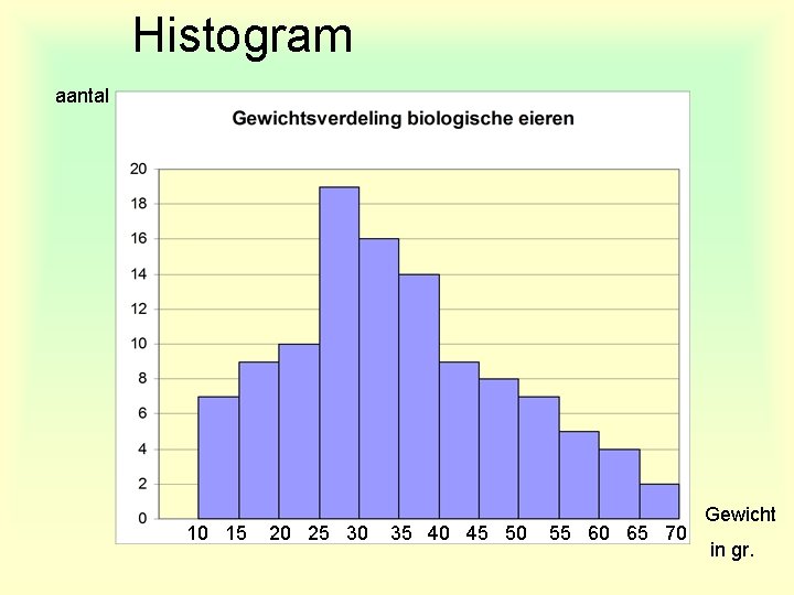 Histogram aantal 10 15 20 25 30 35 40 45 50 55 60 65