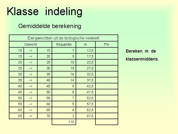 Klasse indeling Gemiddelde berekening Eiergewichten uit de biologische veeteelt Gewicht frequentie m 10 -<