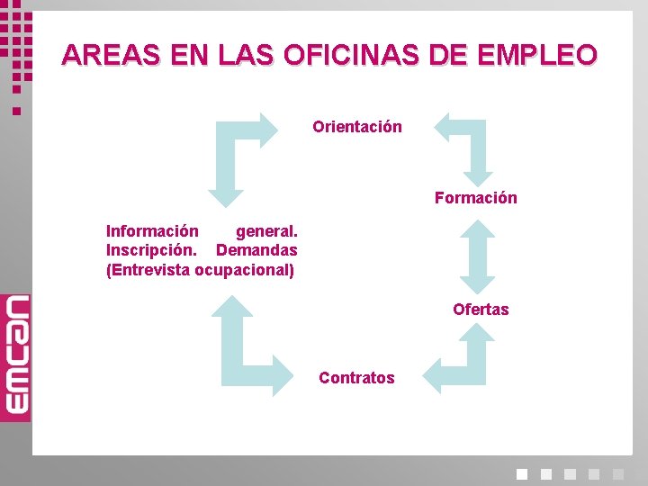AREAS EN LAS OFICINAS DE EMPLEO Orientación Formación Información general. Inscripción. Demandas (Entrevista ocupacional) AREAS EN LAS OFICINAS DE EMPLEO Orientación Formación Información general. Inscripción. Demandas (Entrevista ocupacional)