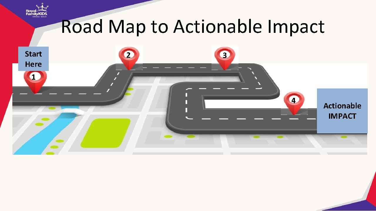 Road Map to Actionable Impact Start Here 2 3 1 4 Actionable IMPACT 