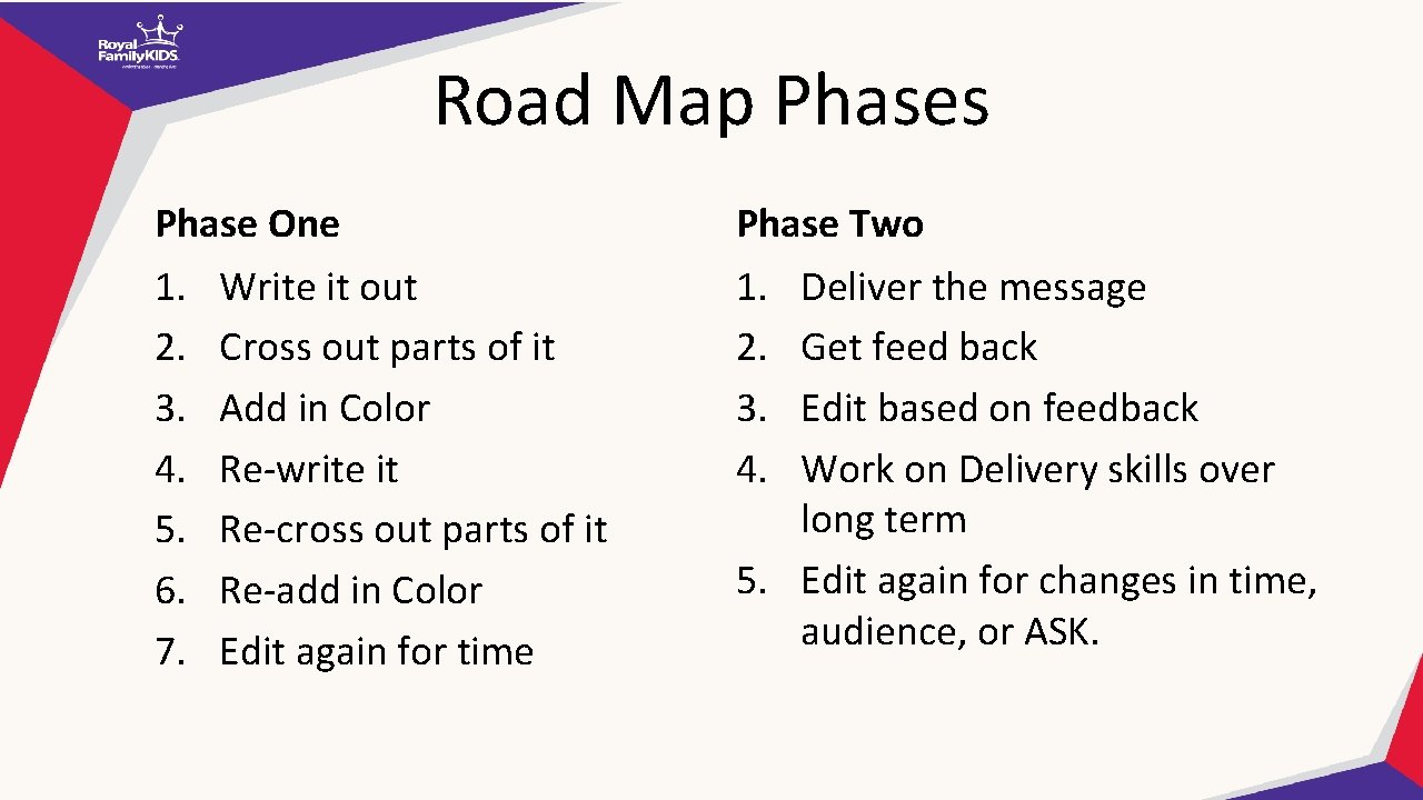 Road Map Phases Phase One Phase Two 1. 2. 3. 4. 5. 6. 7.